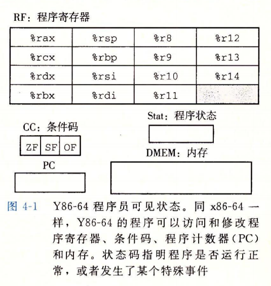 程序员可见状态